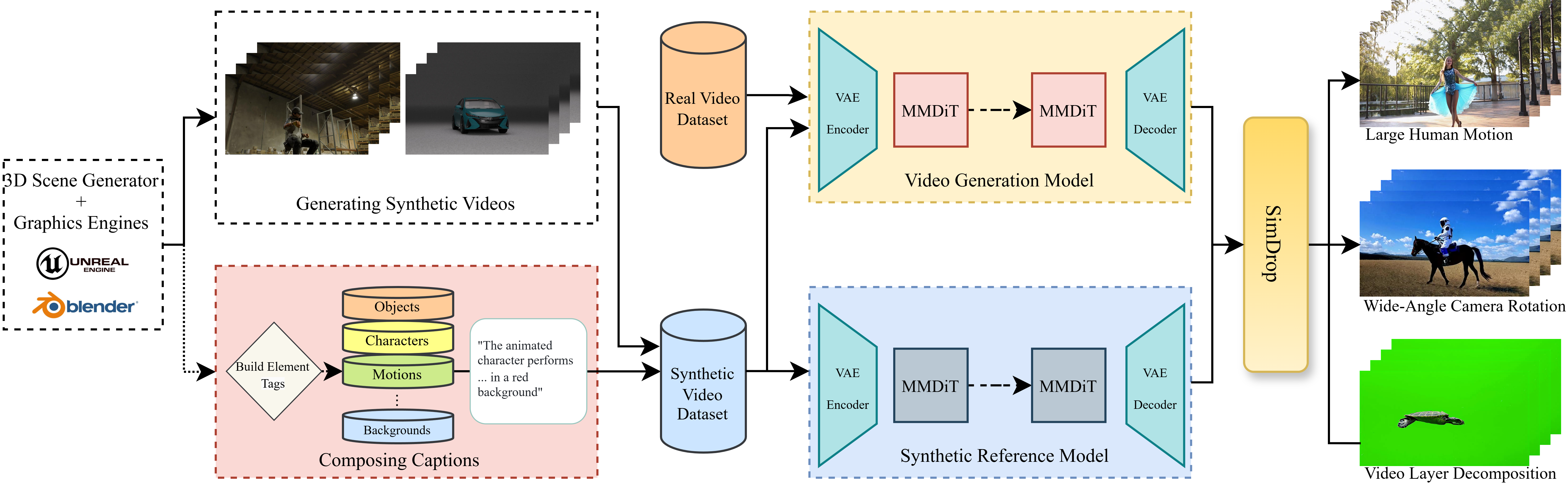 Method Pipeline
